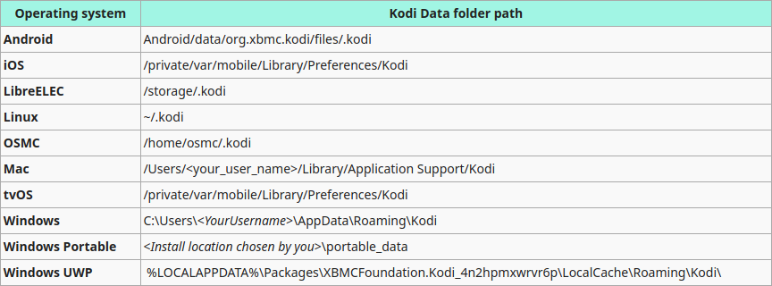 .kodi path